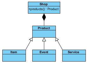 Model (Relationships trong Laravel)