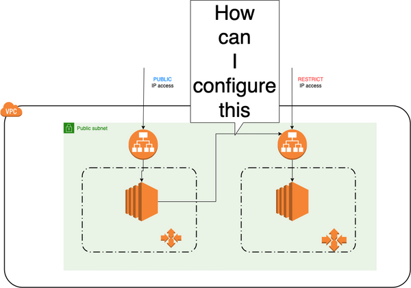 Truy cập Internet-facing Application Load Balancer (ALB) từ EC2 trong cùng một VPC